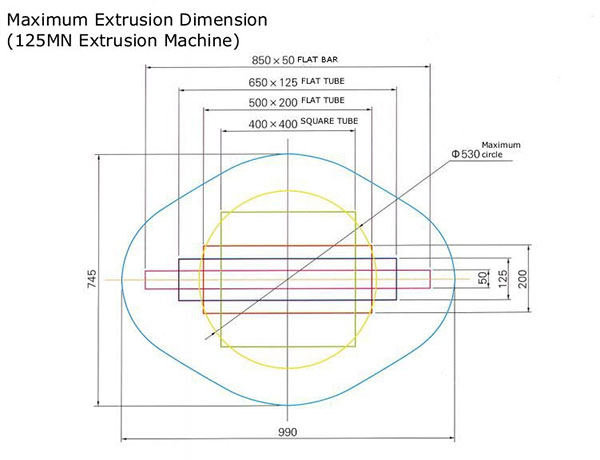 industrial aluminium extrusion