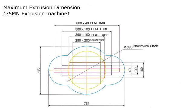 industrial aluminium profiles